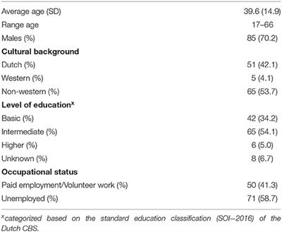 Psychometric Properties of the QoL-ME: A Visual and Personalized Quality of Life Assessment App for People With Severe Mental Health Problems